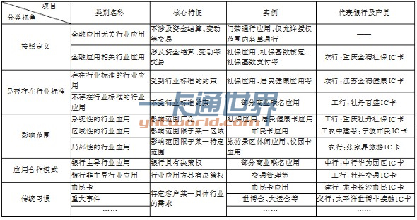 常見金融IC卡行業(yè)應用分類一覽表